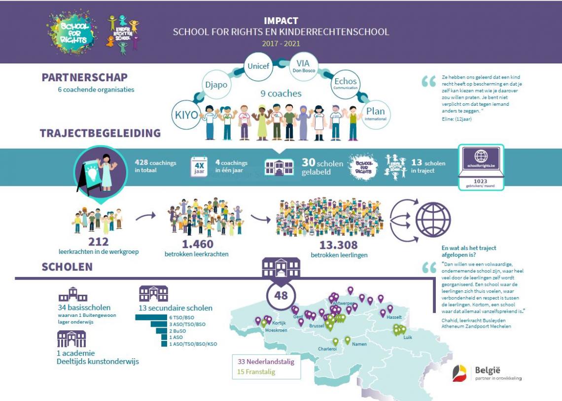 infografiek S4R-KRS