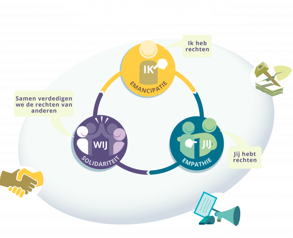 Waarom leren we samen over kinderrechten